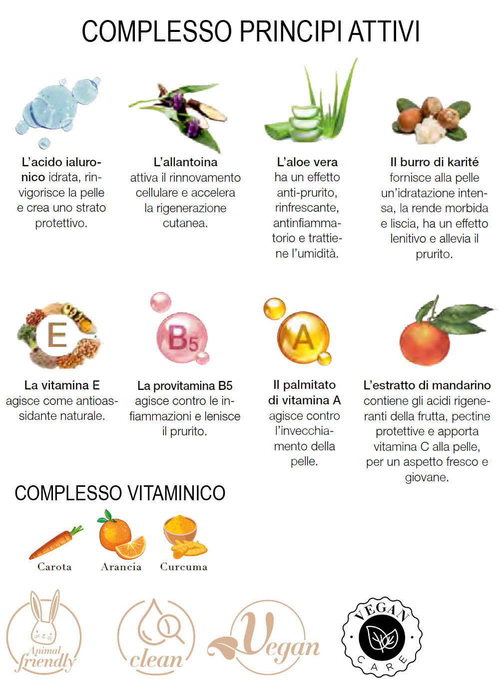 Principi Attivi